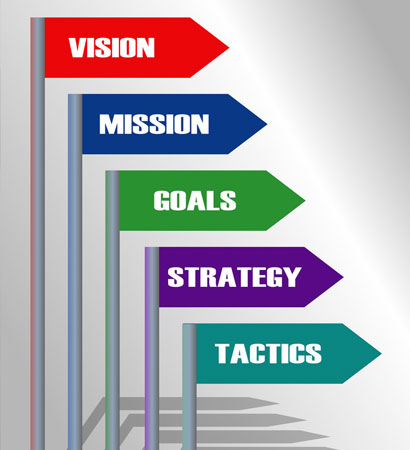 Web Design & Development Company Ludhiana, Punjab, India